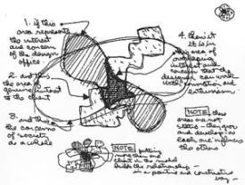 Eames Design Process